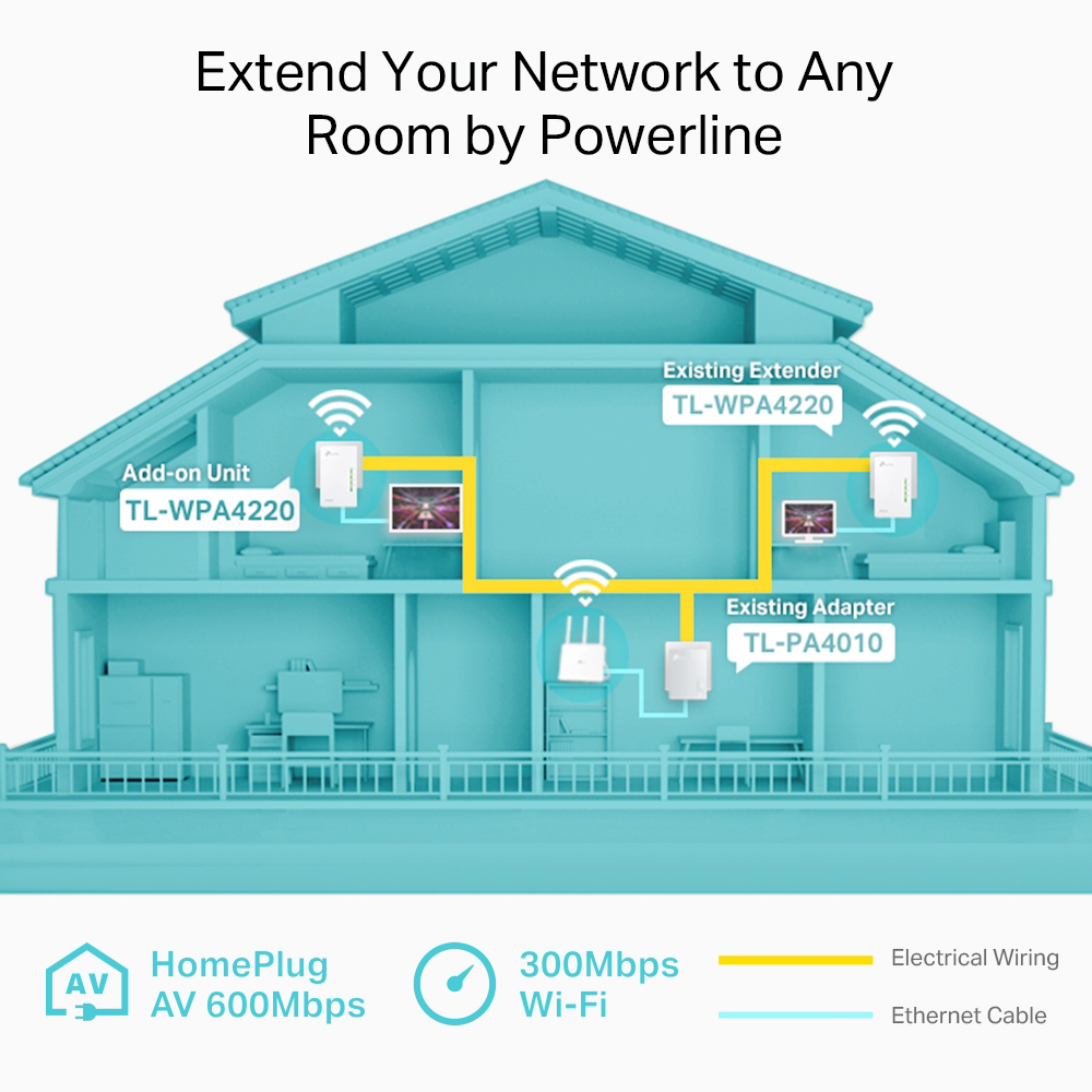 TP-LINK TL-WPA4220 AV600 300MBPS WI-FI POWERLINE EXTENDER STARTER KIT - Image 4