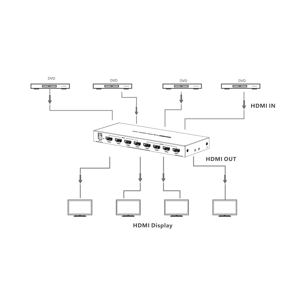 LENKENG LKV424 | 4X4 4K HDR HDMI MATRIX SWITCH WITH RS-232 - Image 4