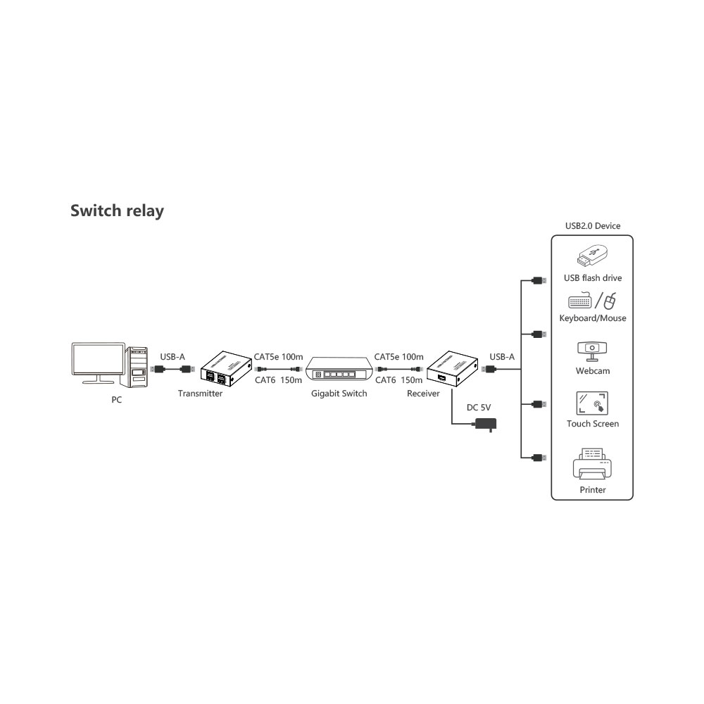 LENKENG LKV100USB | 150M~300M 4-PORT USB2.0 EXTENDER - Image 4
