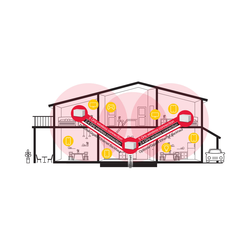 MERCUSYS HALO H70X | AX1800 WHOLE HOME MESH WI-FI 6 SYSTEM - Image 8