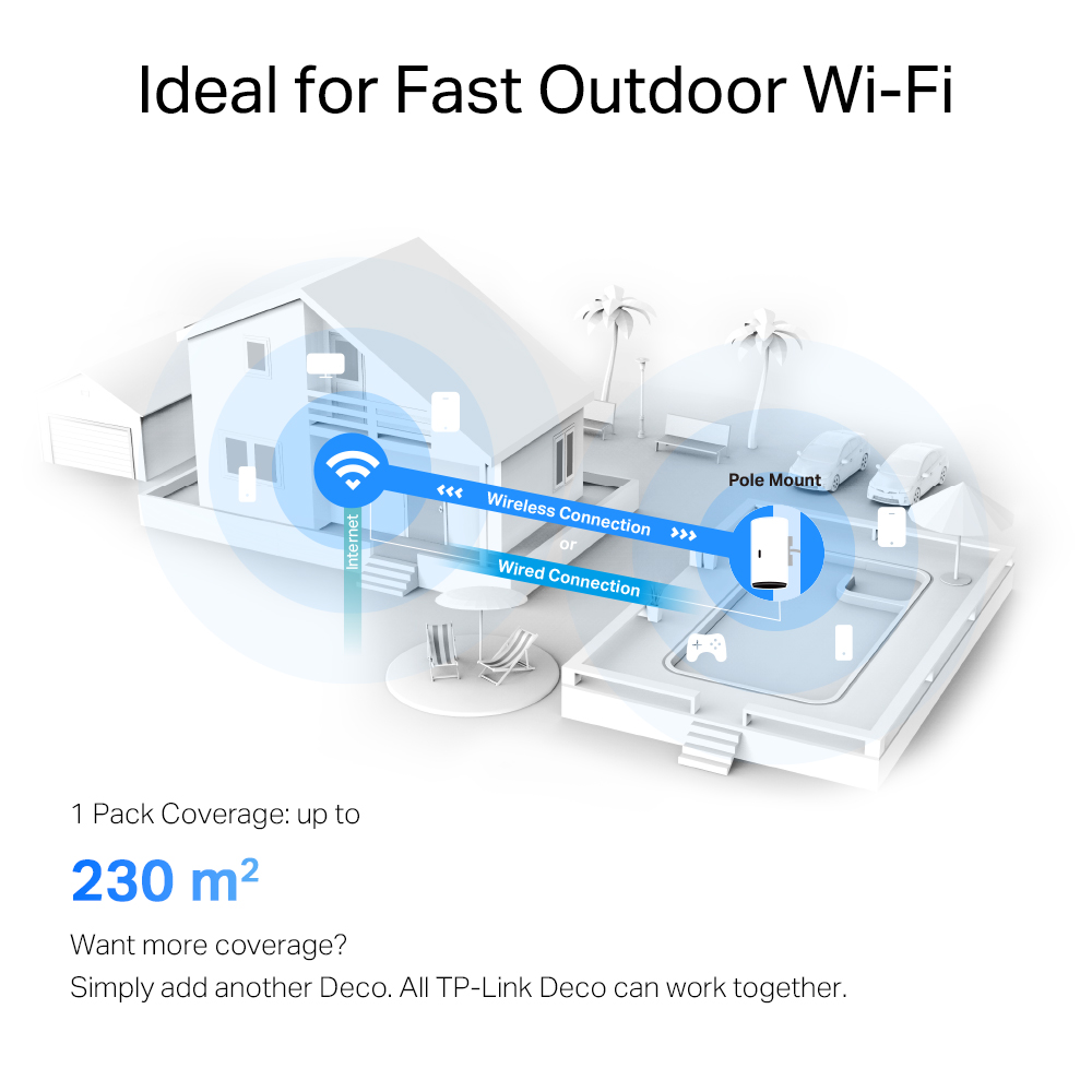 TP-LINK DECO X50-OUTDOOR | AX3000 OUTDOOR/INDOOR WHOLE HOME MESH WI-FI 6 SYSTEM - Image 8