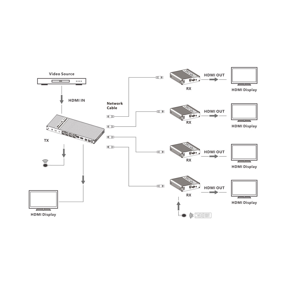 LENKENG LKV824P | 1X4 HDMI SPLITTER WITH EXTENDER - Image 4