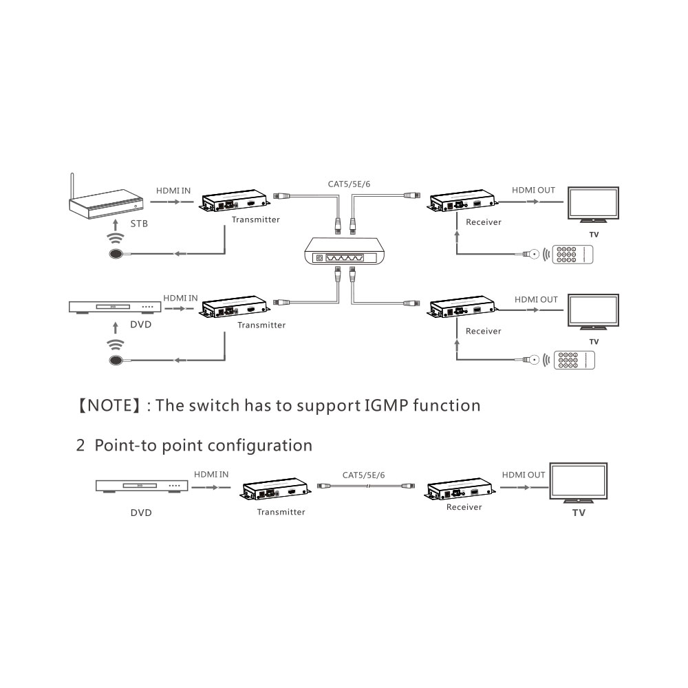 LENKENG 120M HDMI MATRIX OVER IP EXTENDER KIT - Image 7