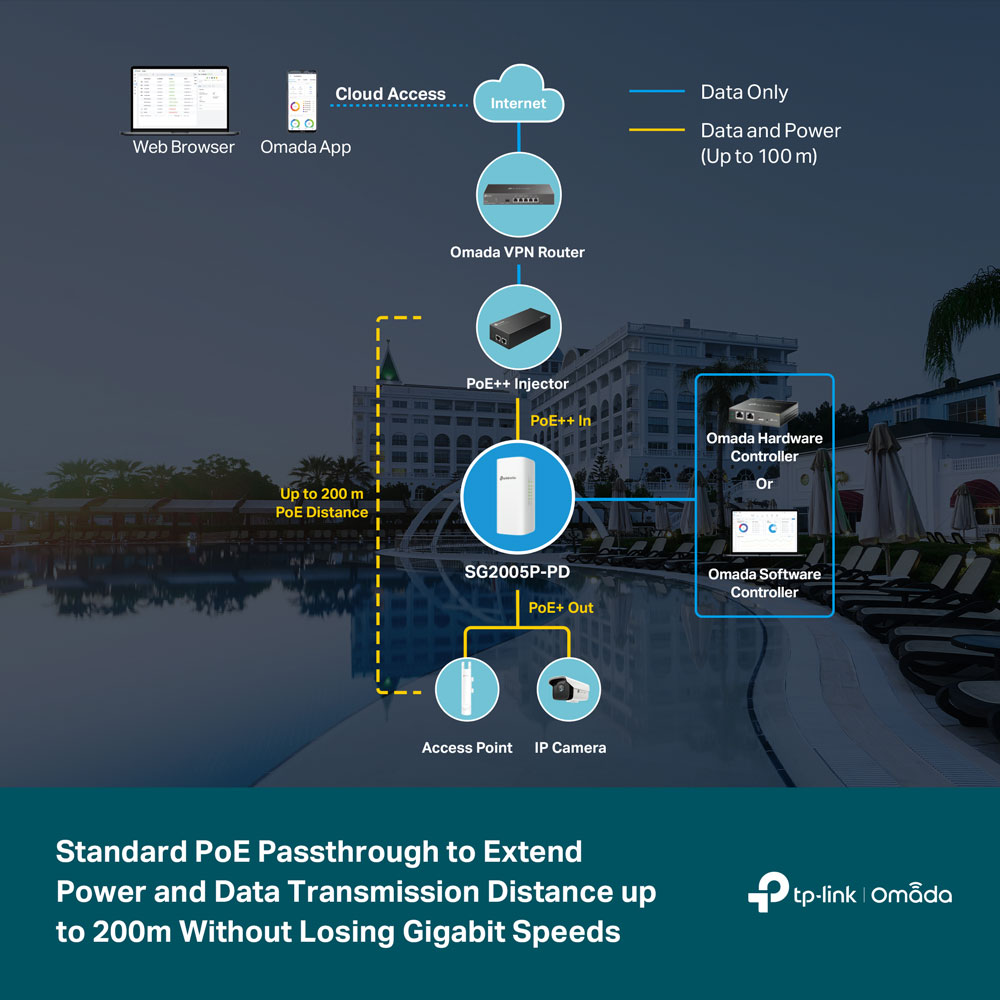 TP-LINK OMADA SG2005P-PD | 5-PORT GIGABIT SMART SWITCH WITH 1-PORT POE++ IN AND 4-PORT POE+ OUT - Image 6