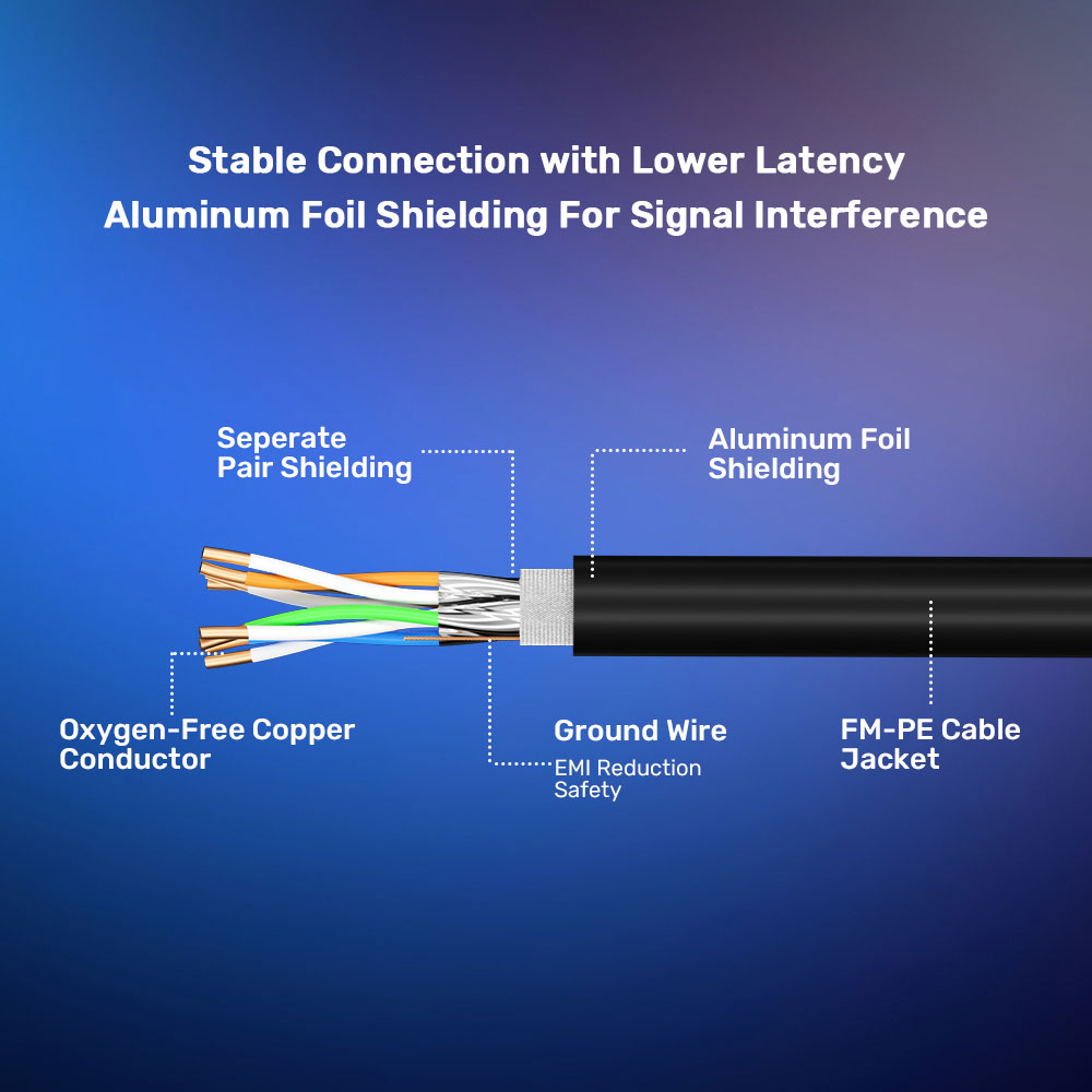 UNITEK C18149AGY03 | CAT8 NETWORK CABLE - Image 5