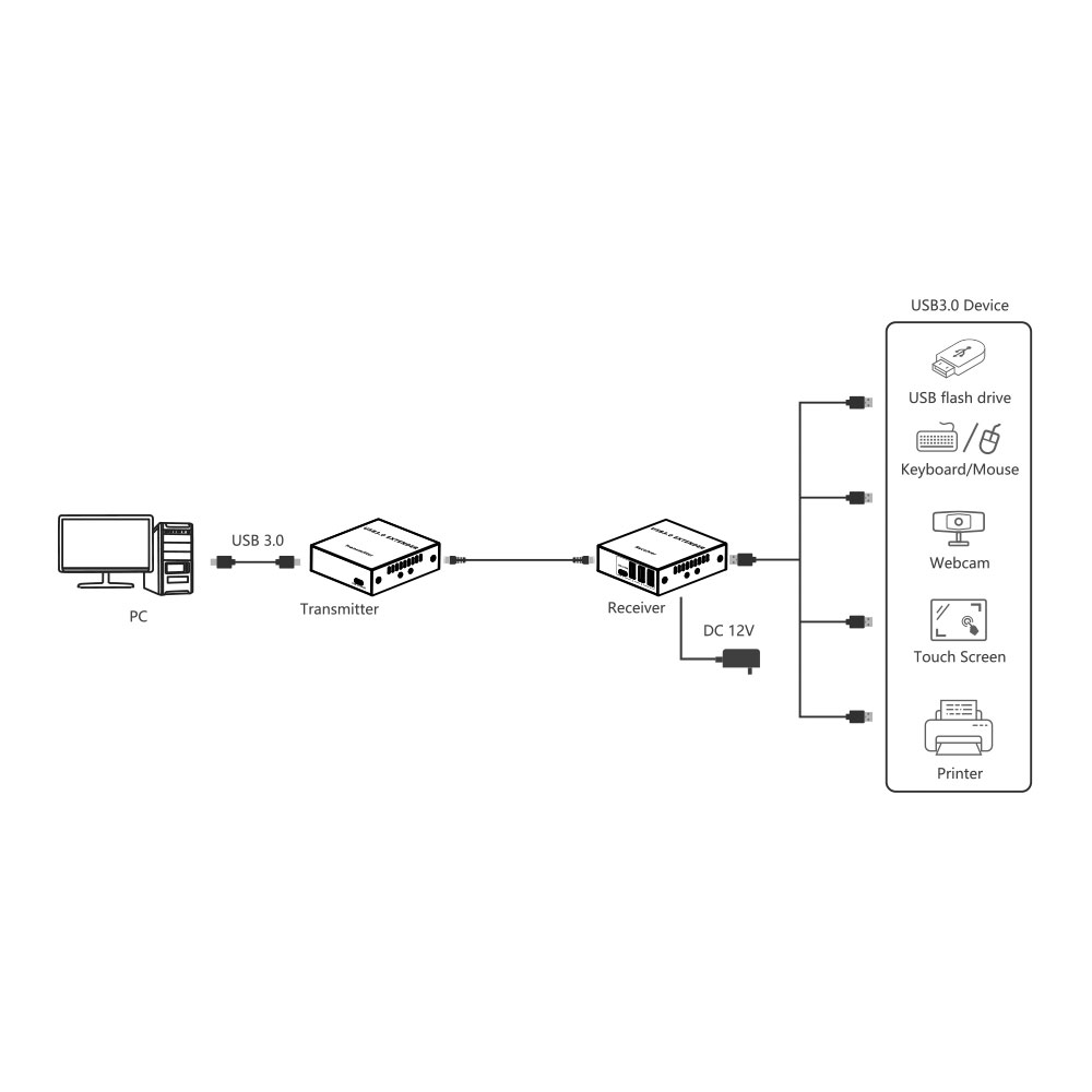 LENKENG LKV300USB | 50M 4-PORT USB3.0 EXTENDER - Image 4