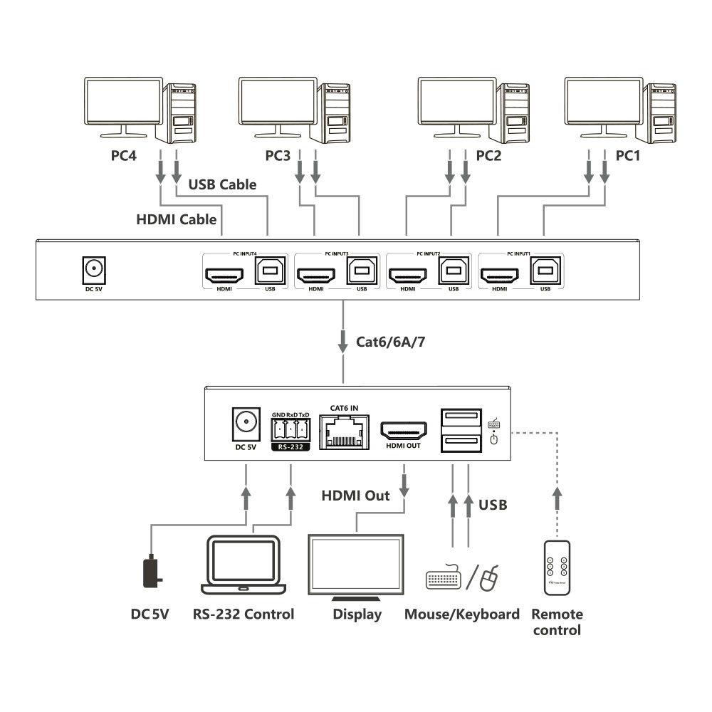 LENKENG LKV441EX | 70M 4x1 4K @60HZ HDMI KVM EXTENDER SWITCH - Image 4