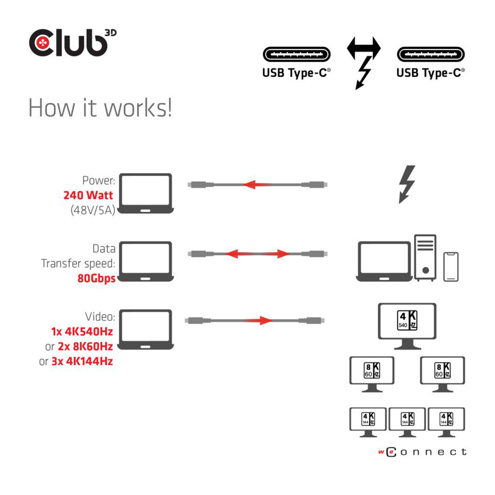 CLUB3D CAC-2501 | 1M 8K @640HZ THUNDERBOLT 5 CERTIFIED 80/120GBPS EPR 240W CABLE - Image 4