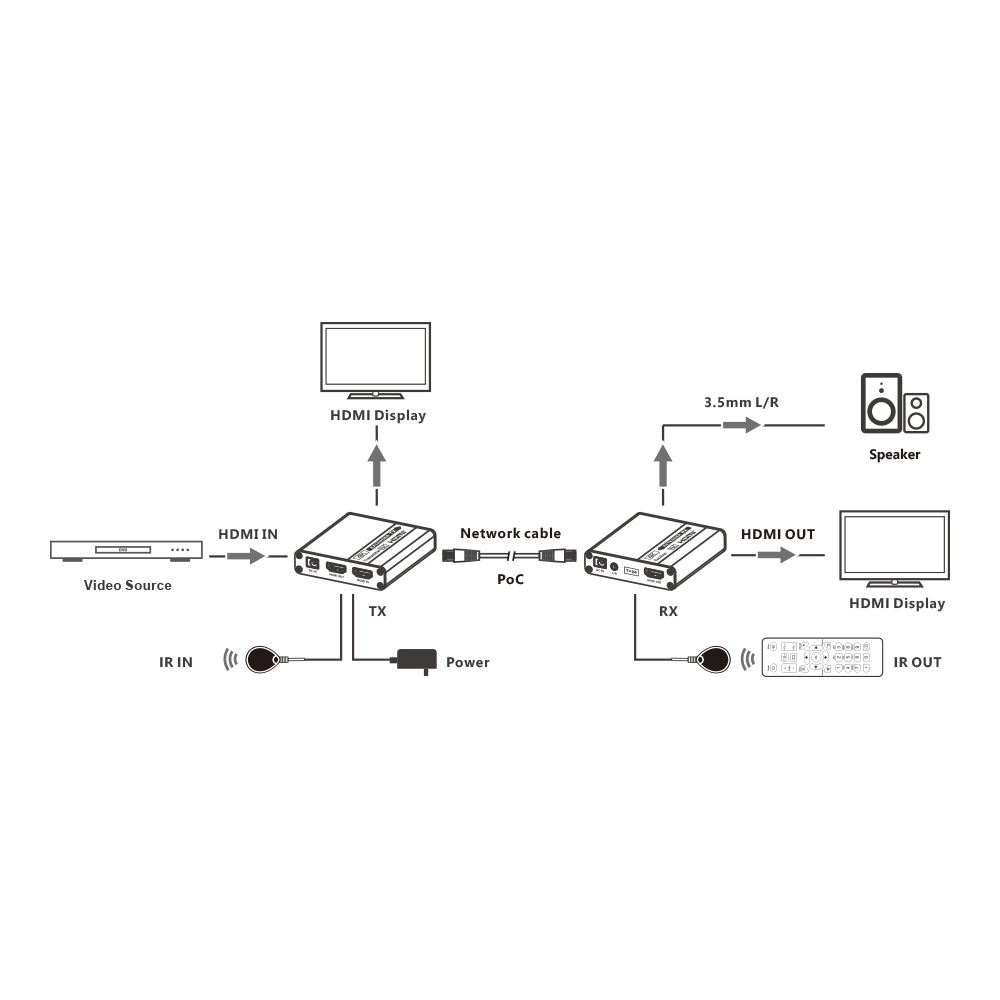 LENKENG LKV223P | 4K @30HZ POINT-TO-POINT HDMI EXTENDER WITH POC - Image 5