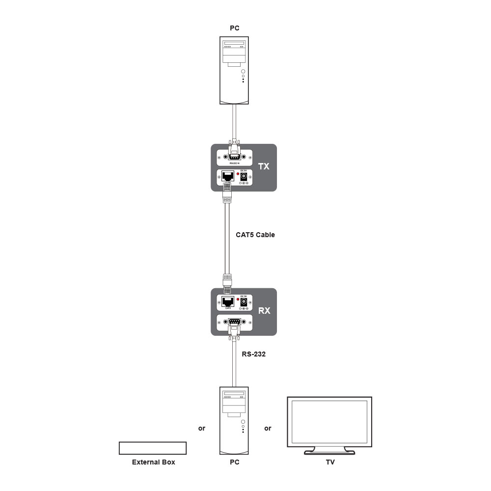 CYP CRS-232 | 250M RS232 OVER SINGLE CAT5E/6/7 EXTENDER - Image 4