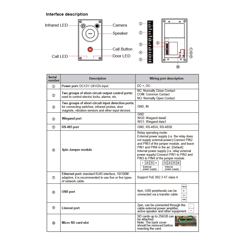 FANVIL A12V | 4MP OUTDOOR VIDEO INTERCOM WITH 10W SPEAKER - Image 5