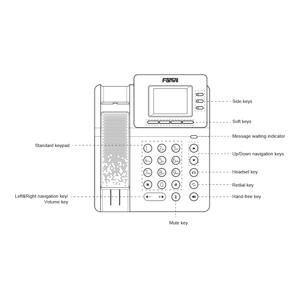 FANVIL V60W | IP PHONE WITH 2.4 INCH COLOUR SCREEN, WI-FI 6, BLUETOOTH AND POE SUPPORT - Image 5