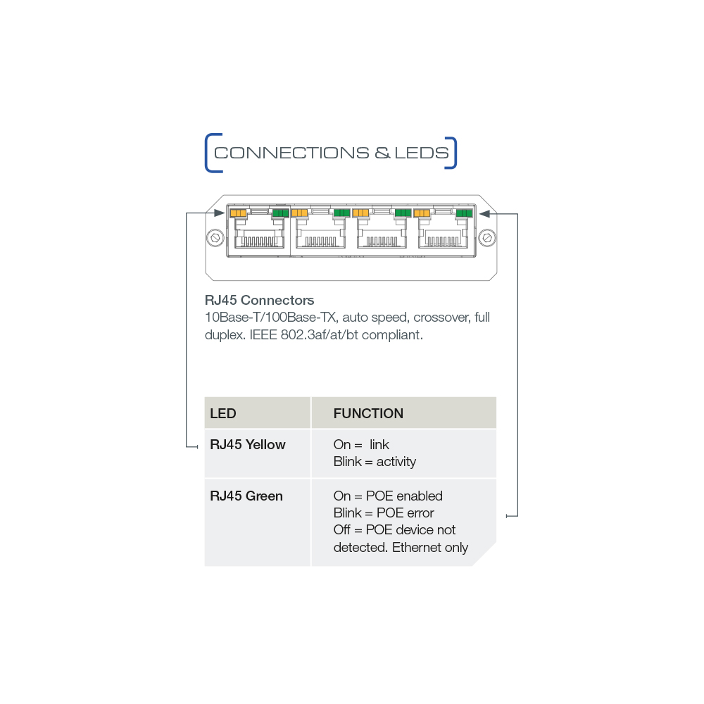 VERACITY VLS-LSM-C4 | LONGSPAN MAX QUAD - 4-PORT CAMERA ADAPTER FOR LONG-RANGE ETHERNET AND HIGH-POWER POE - Image 2
