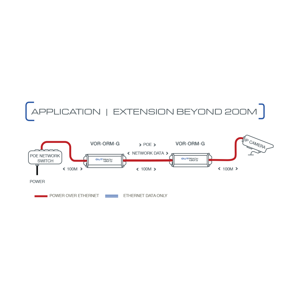 VERACITY VOR-ORM-G | OUTREACH MAX G POE-POWERED GIGABIT ETHERNET REPEATER TO EXTEND NETWORK REACH BY 100M WITH POE - Image 3