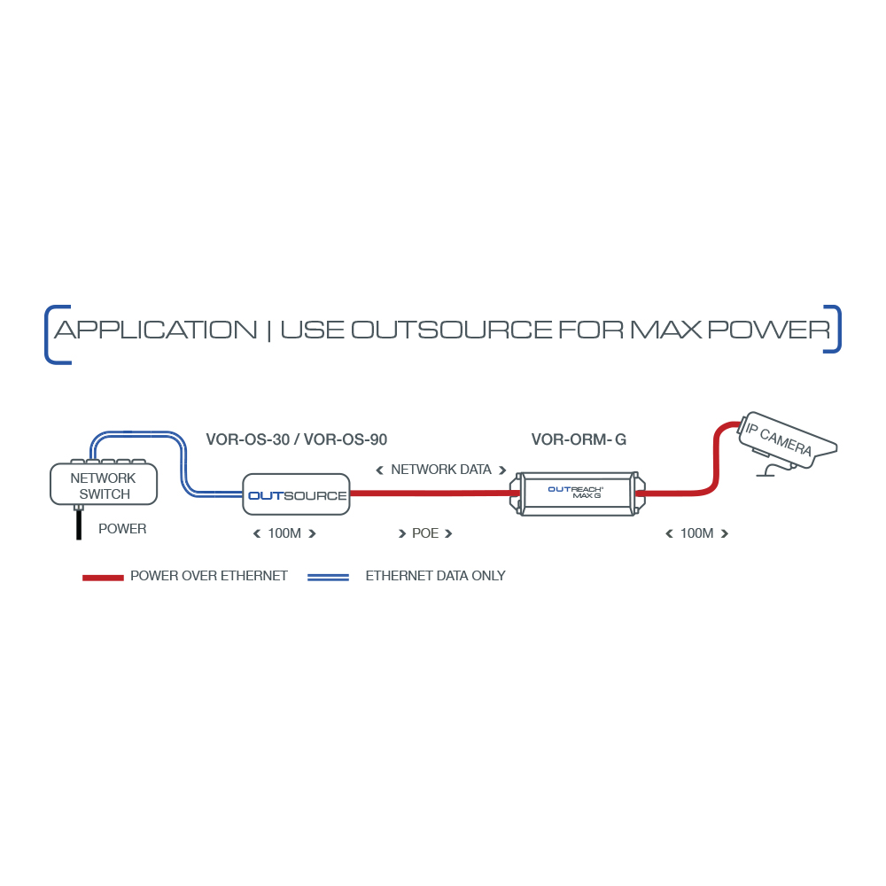 VERACITY VOR-ORM-G | OUTREACH MAX G POE-POWERED GIGABIT ETHERNET REPEATER TO EXTEND NETWORK REACH BY 100M WITH POE - Image 4