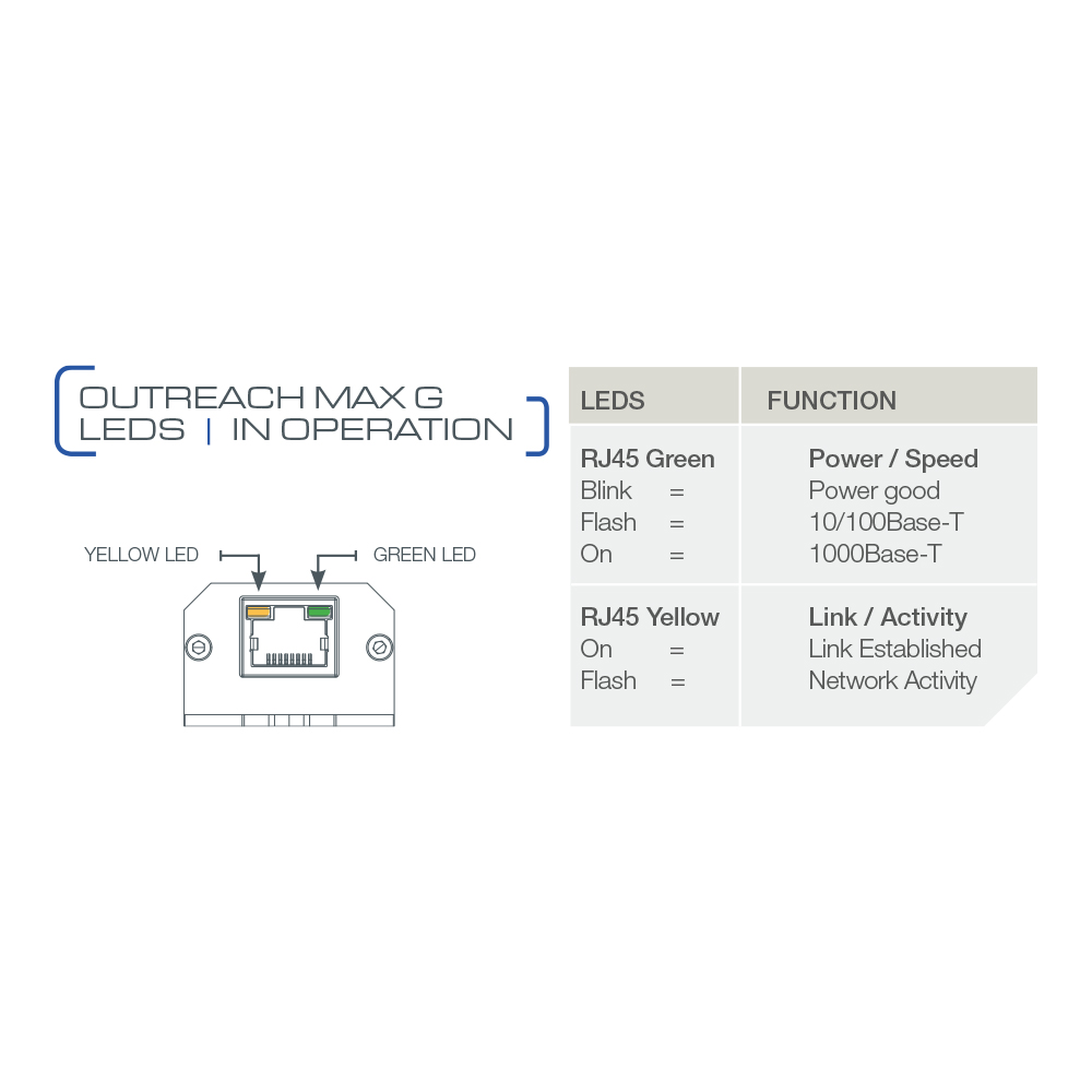 VERACITY VOR-ORM-G | OUTREACH MAX G POE-POWERED GIGABIT ETHERNET REPEATER TO EXTEND NETWORK REACH BY 100M WITH POE - Image 5