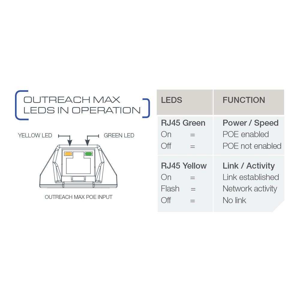 VERACITY VOR-ORM | OUTREACH MAX POE-POWERED ETHERNET REPEATER TO EXTEND NETWORK REACH BY 100M WITH POE - Image 4