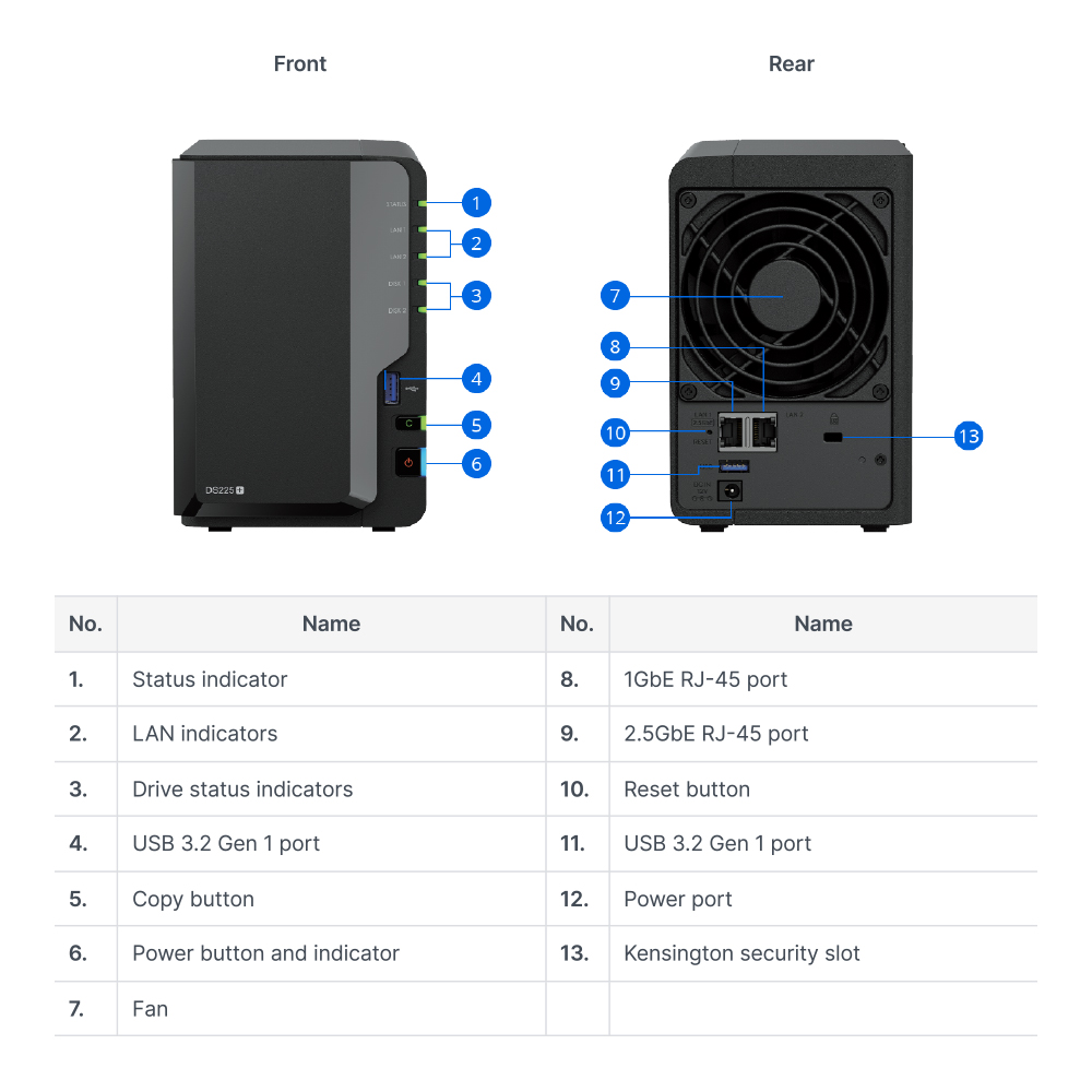 SYNOLOGY DISKSTATION DS225+ | 2-BAY NAS, INTEL CELERON J4125, 2GB RAM - DISKLESS - Image 6