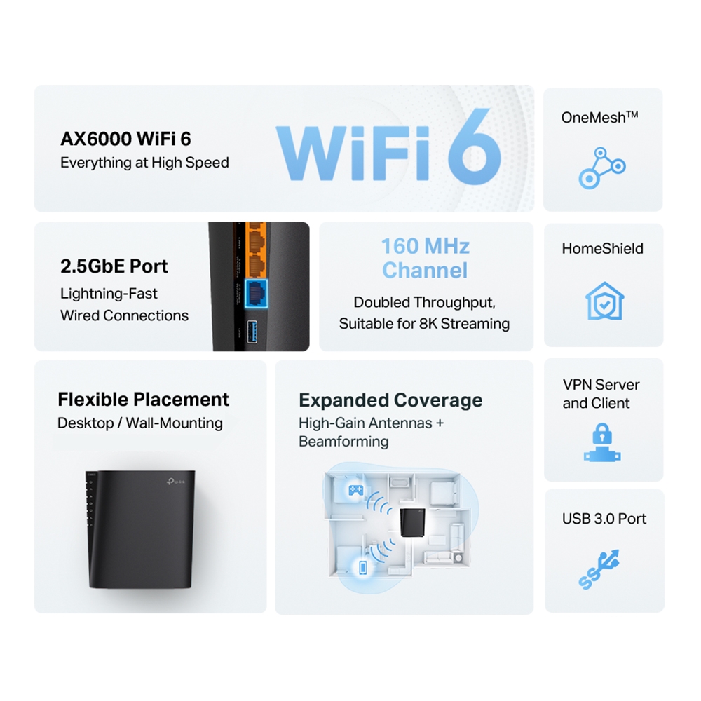 TP-LINK ARCHER AX80 | AX6000 DUAL-LINK 8X STREAM WI-FI 6 ROUTER WITH 2.5GBE PORT - Image 5